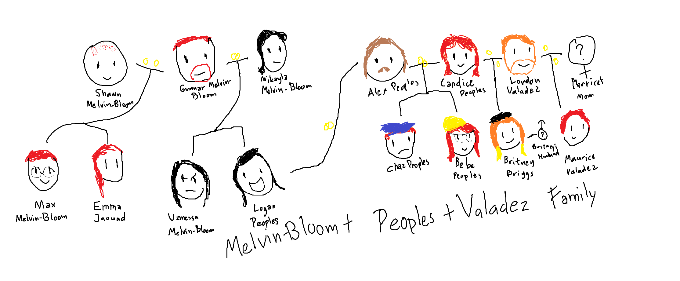 melvin-bloom-peoples-valadez-family.png